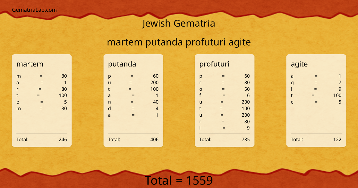 martem putanda profuturi agite in jewish Gematria